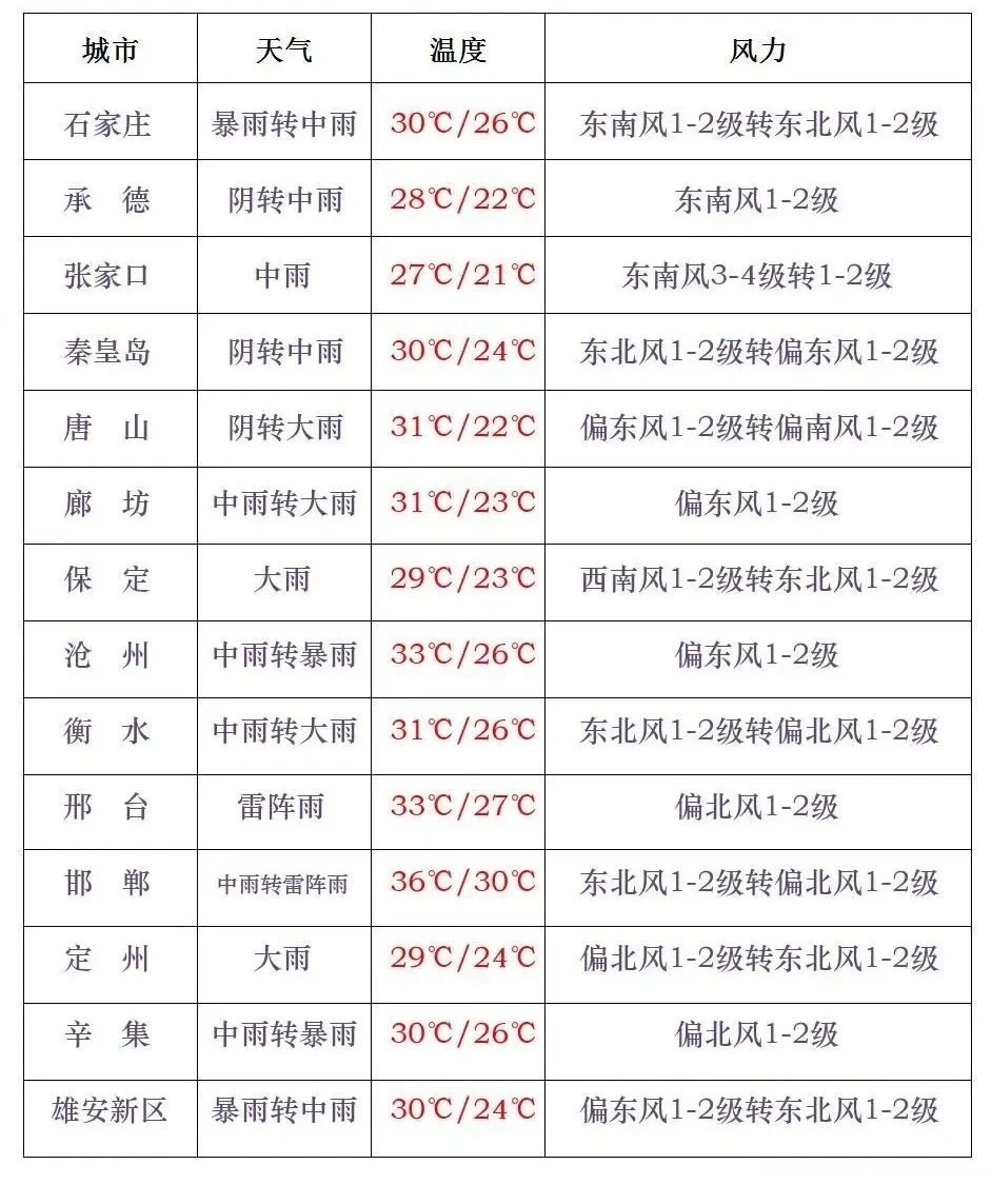 第1243页