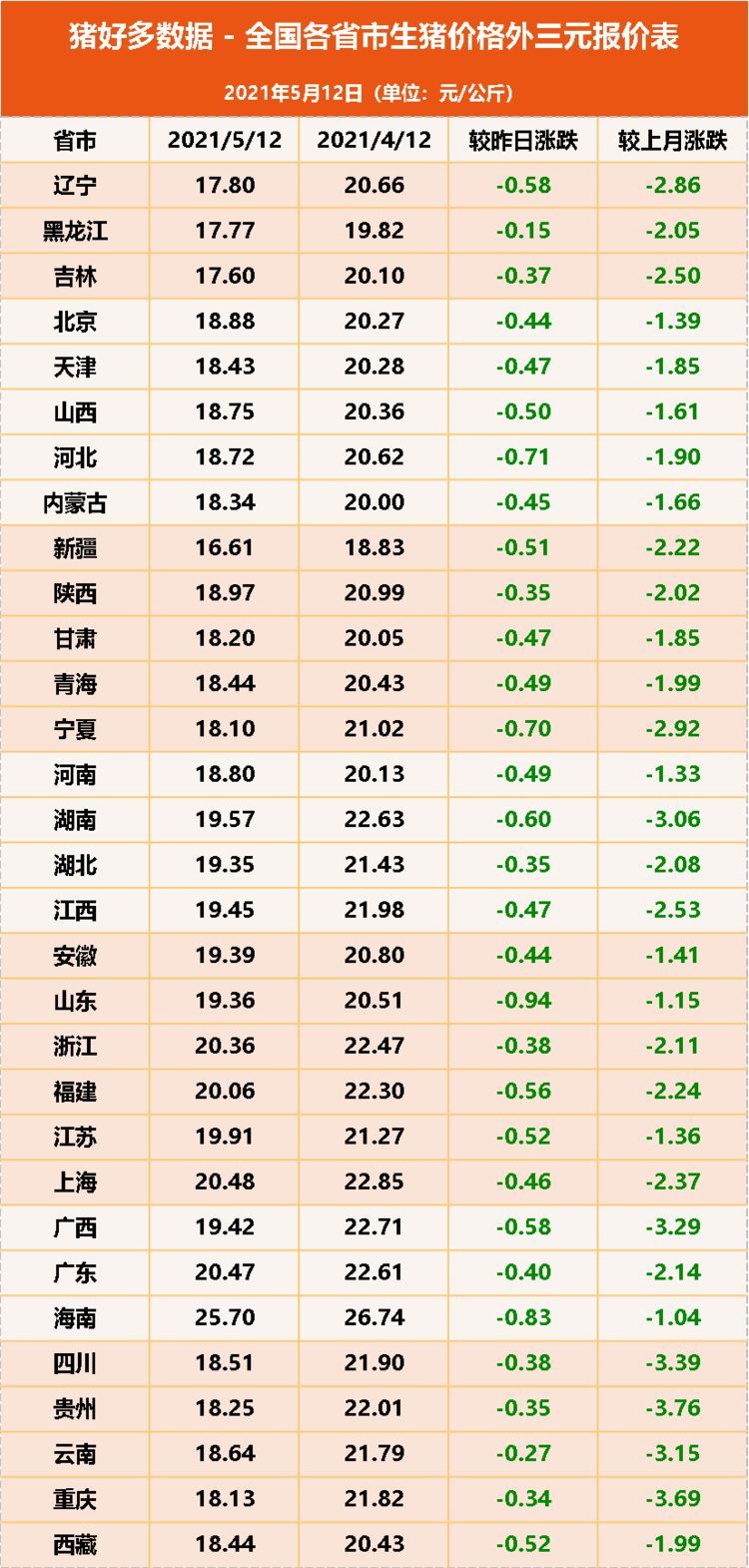 娱乐生活 第65页