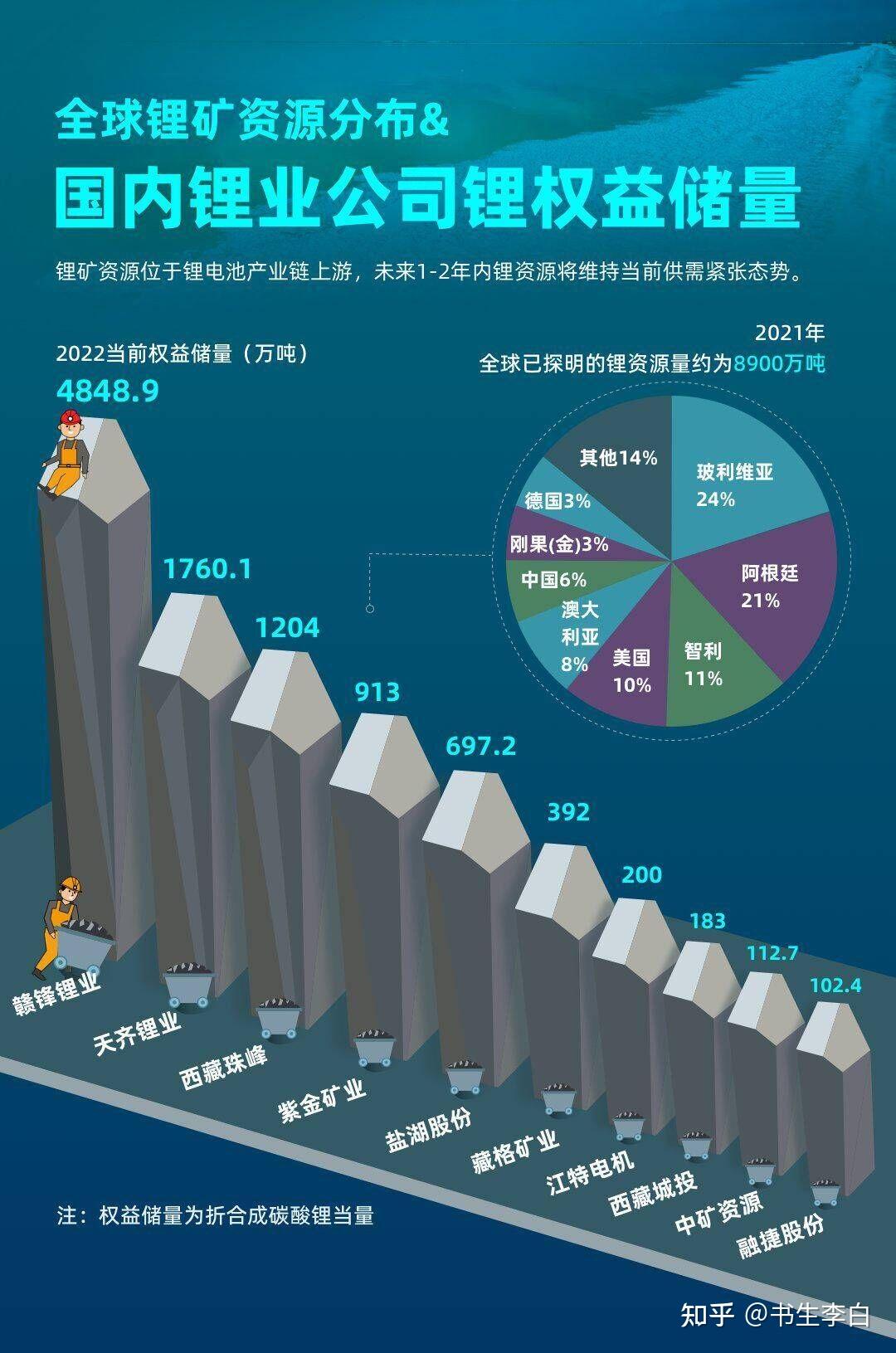 娱乐生活 第63页