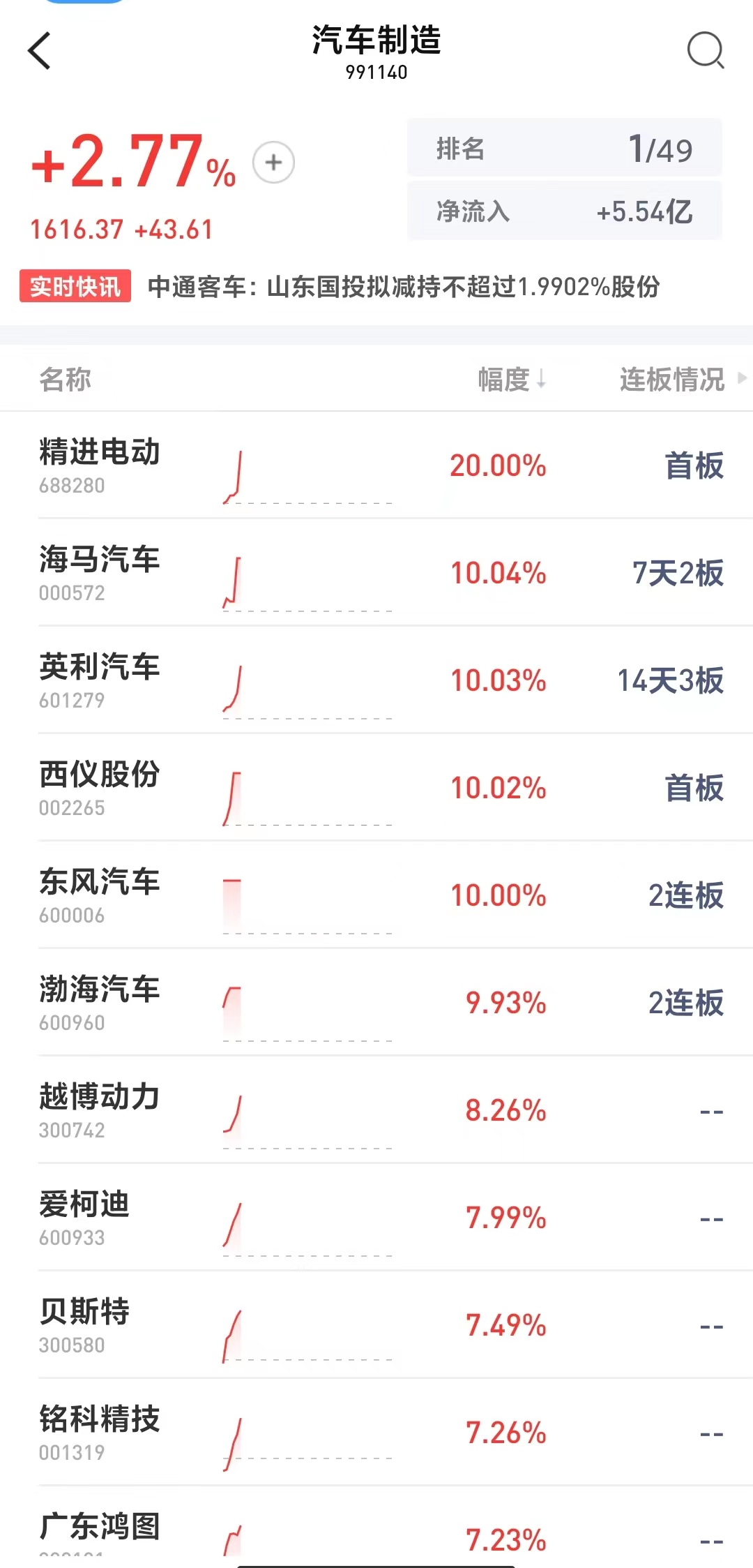 最新资讯 第49页