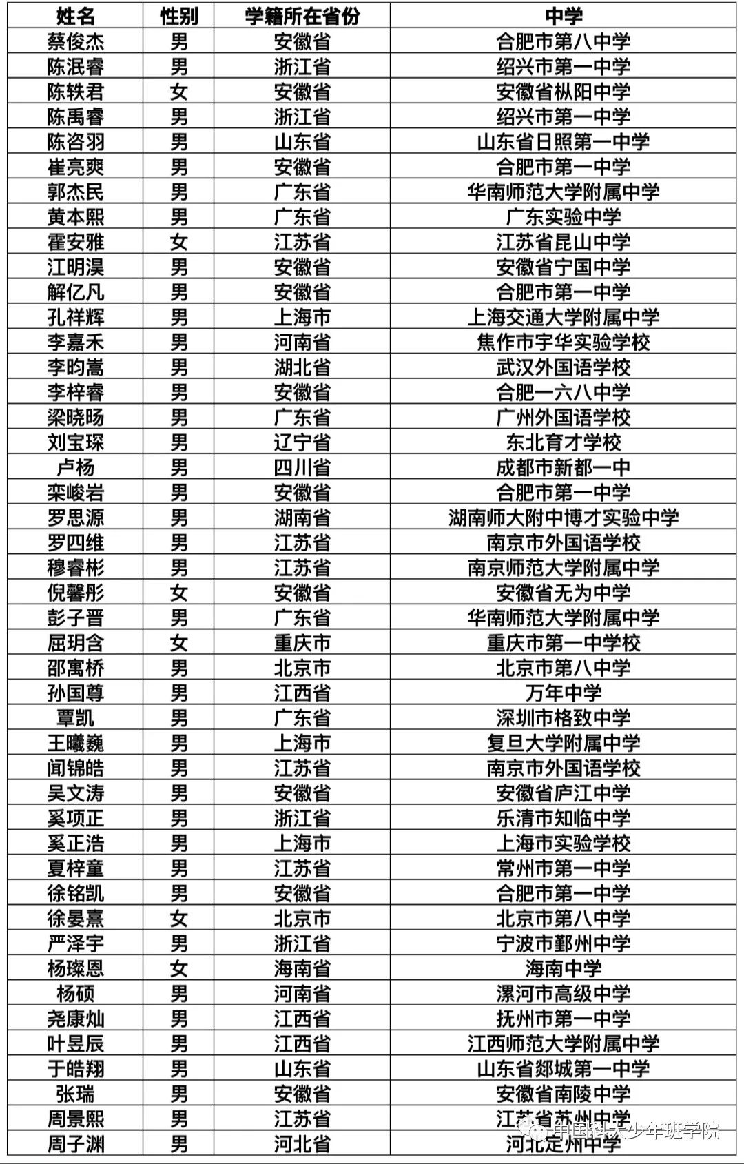 最新资讯 第39页
