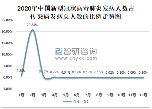 第868页